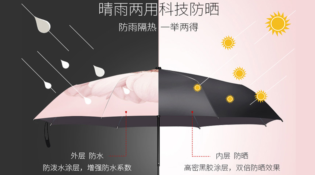 生活百貨